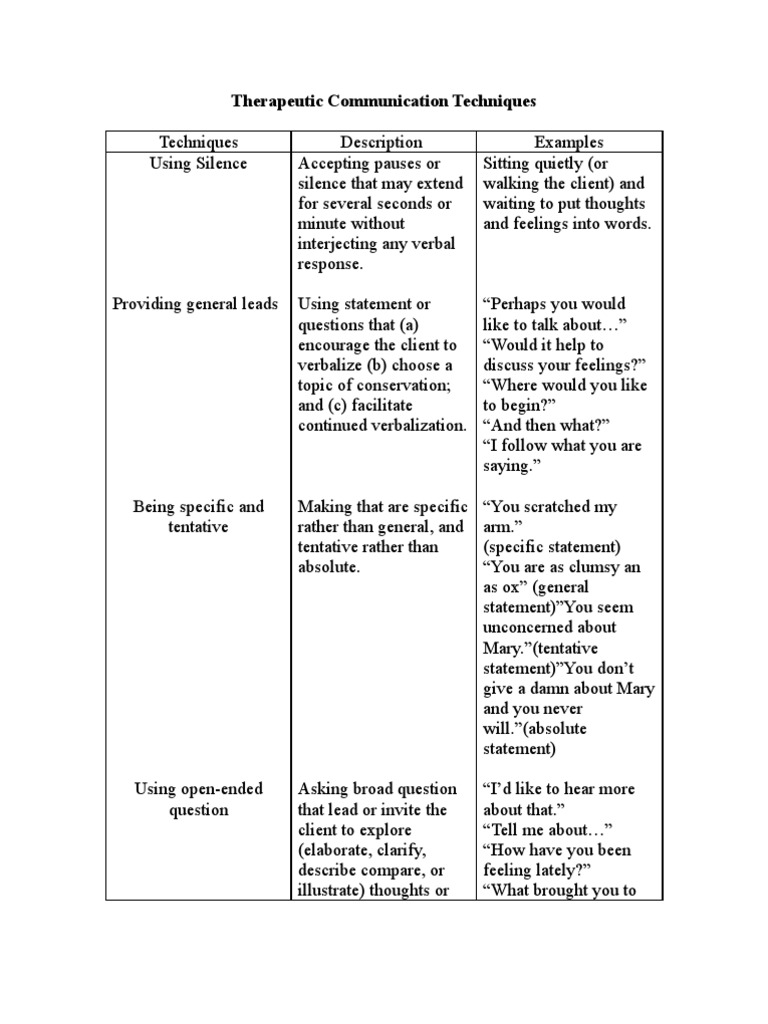 Therapeutic Communication Techniques Question Nursing