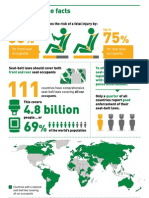 4.8 Billion: Seat-Belts: The Facts