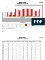 Lakeview Supply & Demand March 2009