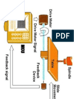 Sistema CNC