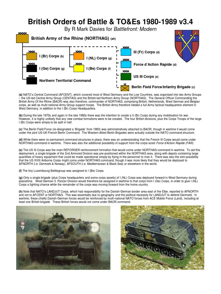 British Orders of Battle & to&Es 1980-1989 | División (Militar) | Regimiento