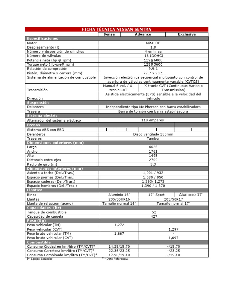 Ficha Técnica Nissan Sentra PDF Fabricantes de vehículos de motor