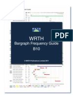 WRTH B10 Bargraph