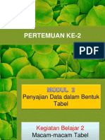 Pertemuan 2