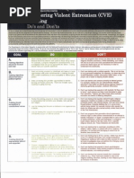 DHS CRCL CVE Training - Dos and Donts