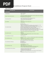 Download PPDS UI by Joanes Gustave SN141999223 doc pdf