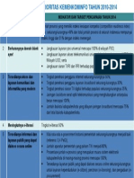 Kegiatan Prioritas Kominfo Tahun 2010-2014