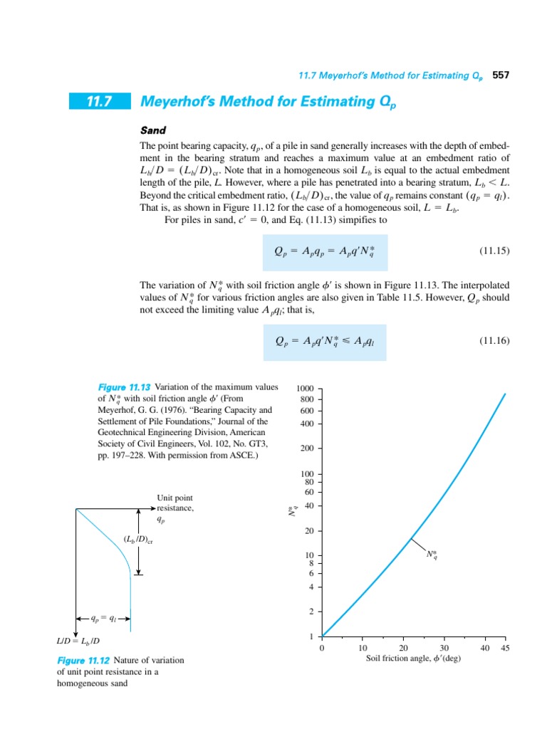 Meyerhof Method.pdf | Deep Foundation | Friction