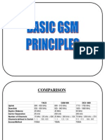 Basics Of GSM & Principles of GSM