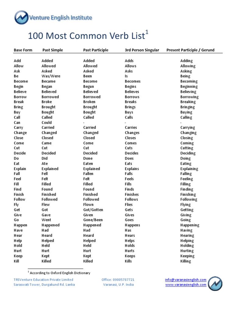 100 Most Common Verbs Verb Languages