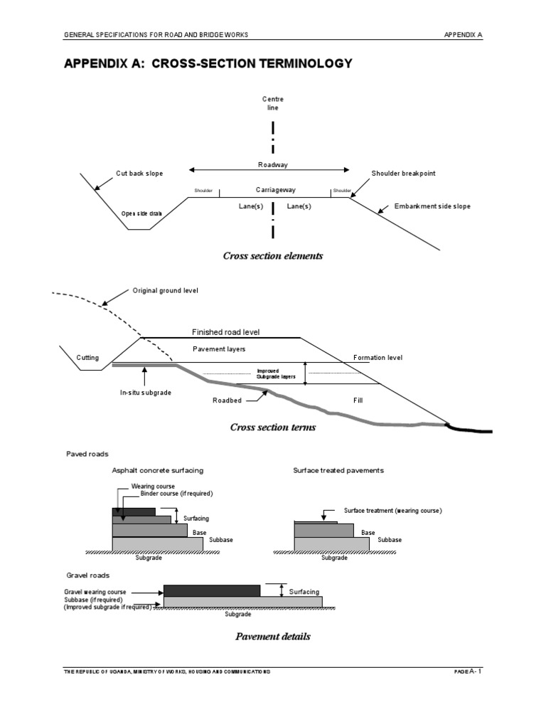 New APPENDIX A PDF | PDF