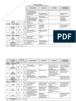 Deutschcom1 Stoffverteilung - PDF 1