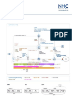 NMC.lte Identifiers.v1.0