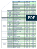 Lista de Distribuidores Positron