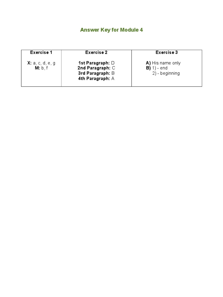 Module 4 Answer Key Summary | PDF
