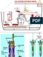 Fuel Oil System