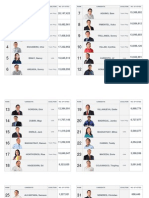 Senatorial Race Results