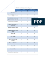 Anexo F-Costos de Implementacion