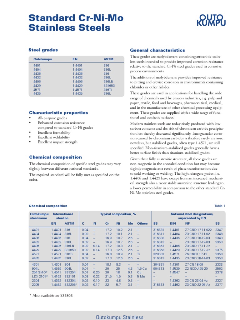 Standard CrNiMo Stainless Steels Datasheet Heat Treating