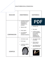 Reacciones Endotermica y Exotermica