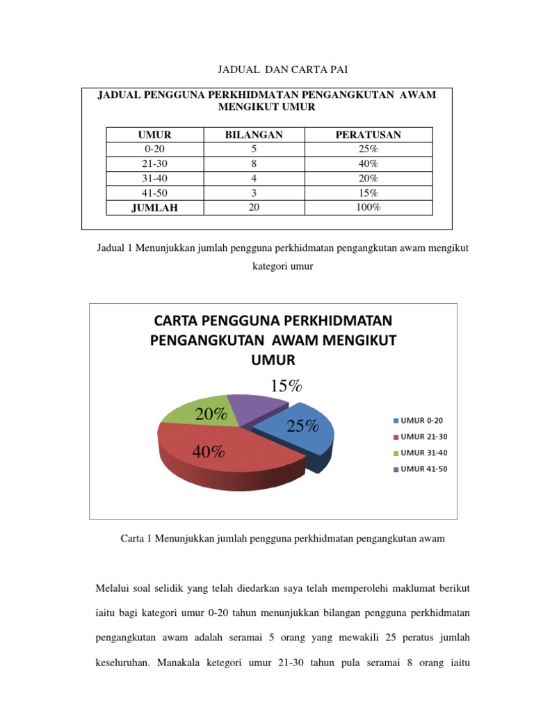 Jadual Dan Carta Pai Pengguna Perkhidmatan Pengangkutan Awam Pdf