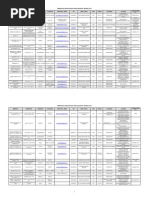 Directorio Campetrol 2015 Colombia Corrupcion Politica