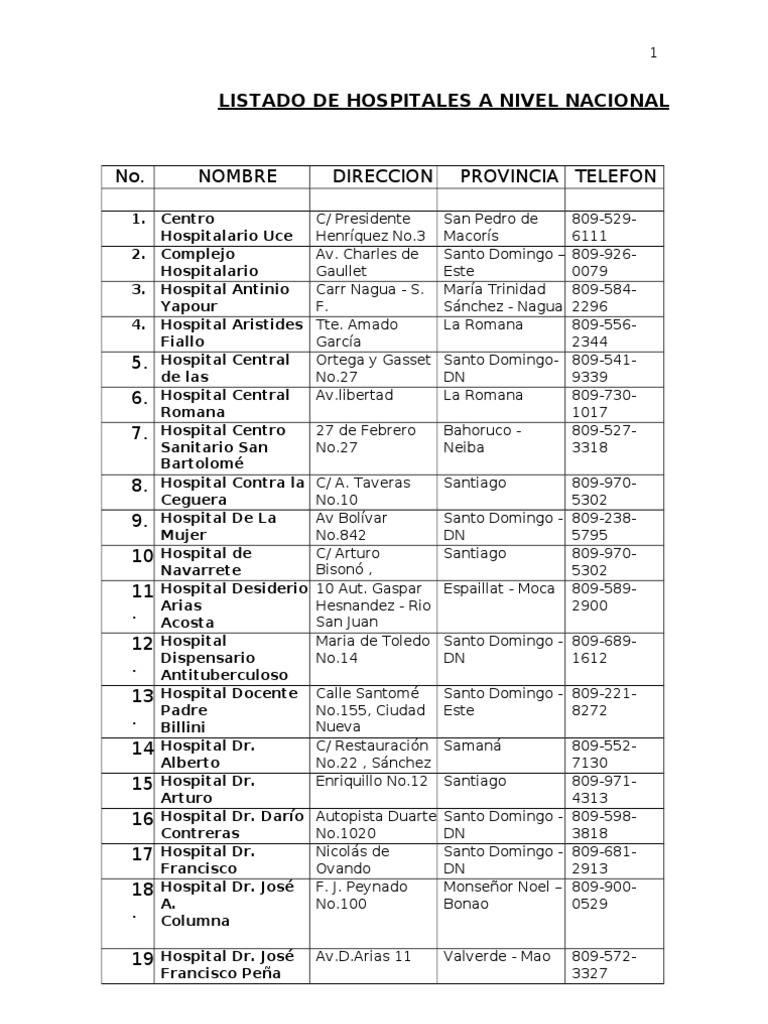 Listado de Hospitales a Nivel Nacional Rd
