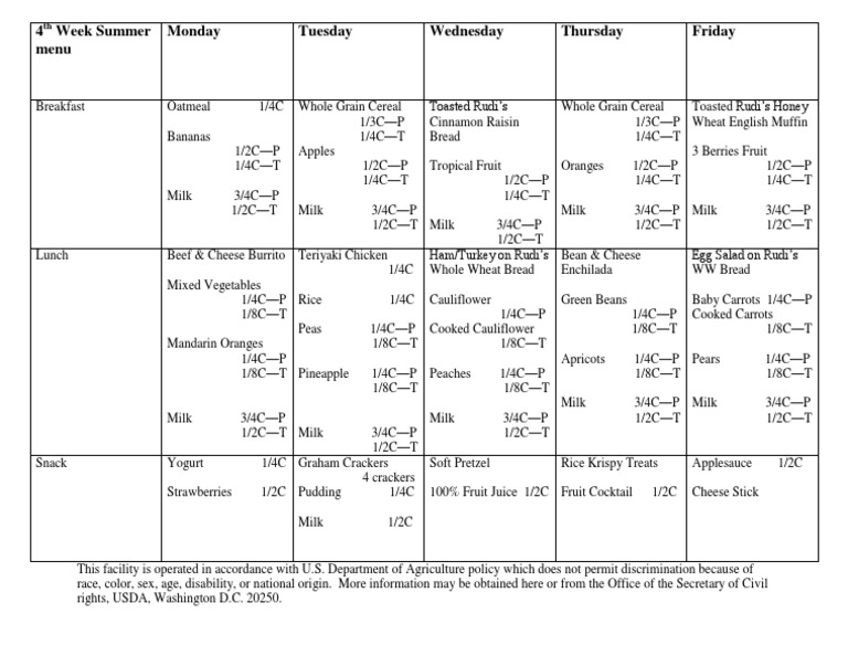 USDA Summer Menu Week 4 | PDF
