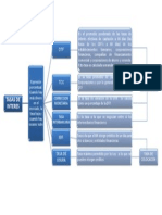 Mapa Conceptual Tasas de Interes