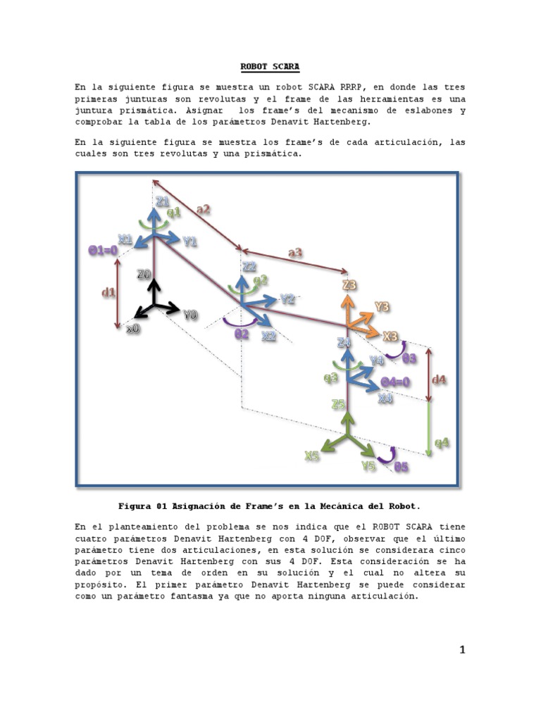 scara denavit hartenberg