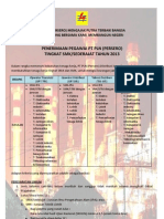 Pengumuman Rekrutmen PT PLN Sma SMK TKJ Dan TAV 2013