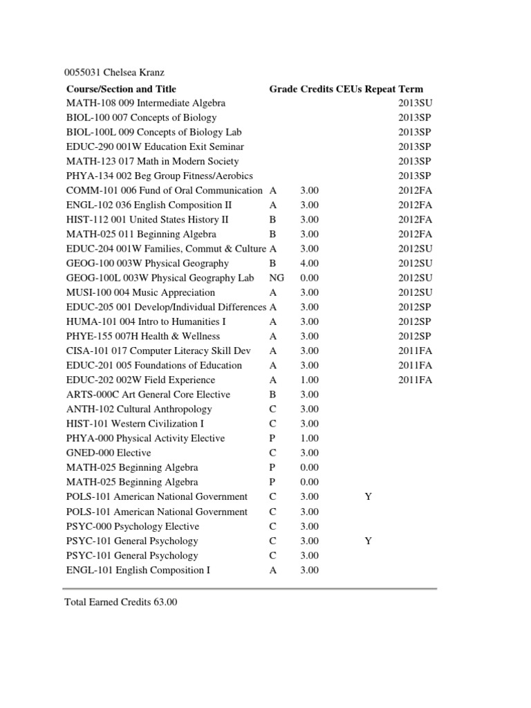 Unofficial Transcripts | PDF
