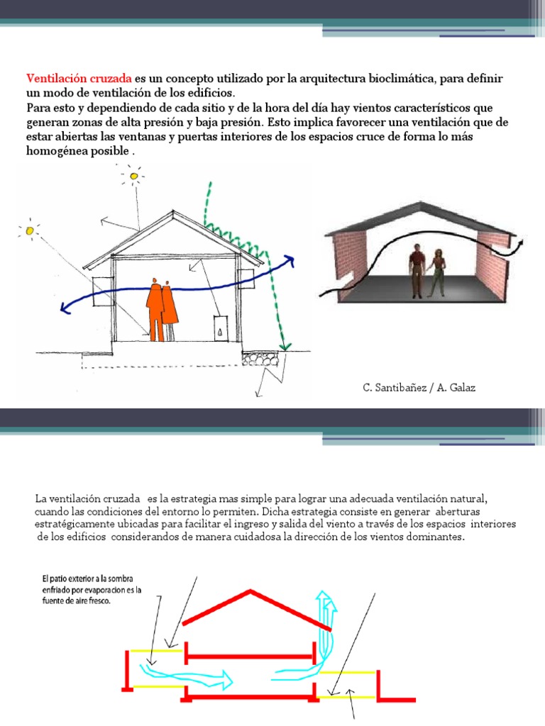 Cuaderno trono Cooperación Ventilacion Cruzada | PDF | Humedad | Ventilación (Arquitectura)