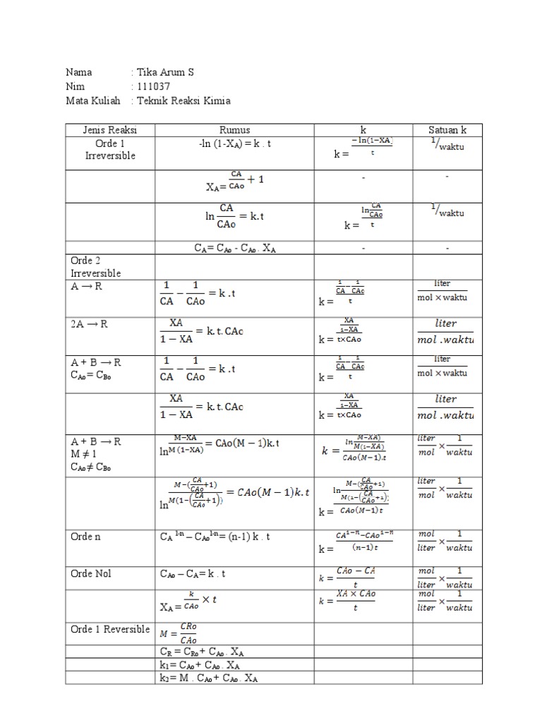 TRK Rumus | PDF | Science & Mathematics