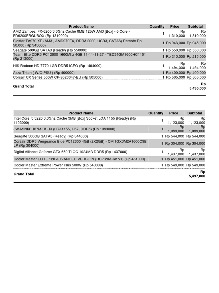 Computer Components Price List | PDF