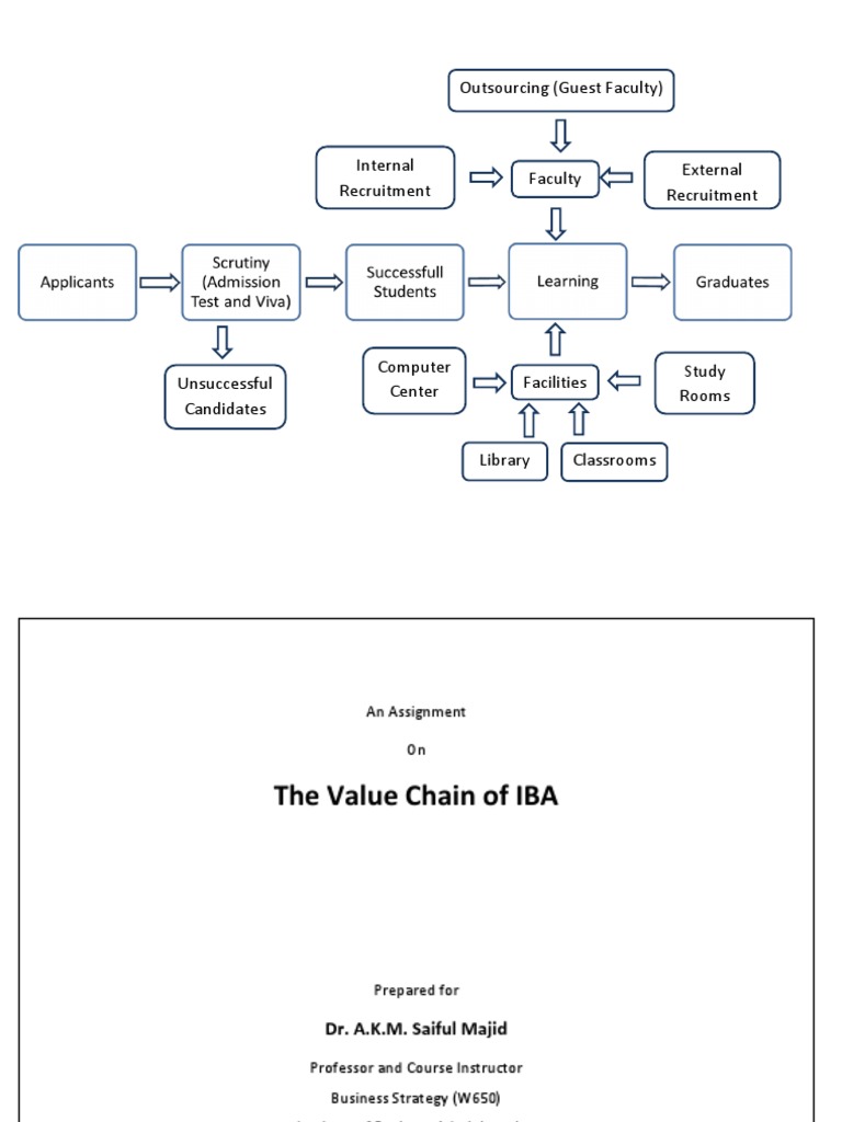 IBA Value Chain | PDF | Career & Growth
