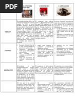 Cuadro Comparativo Pasado Formalmente