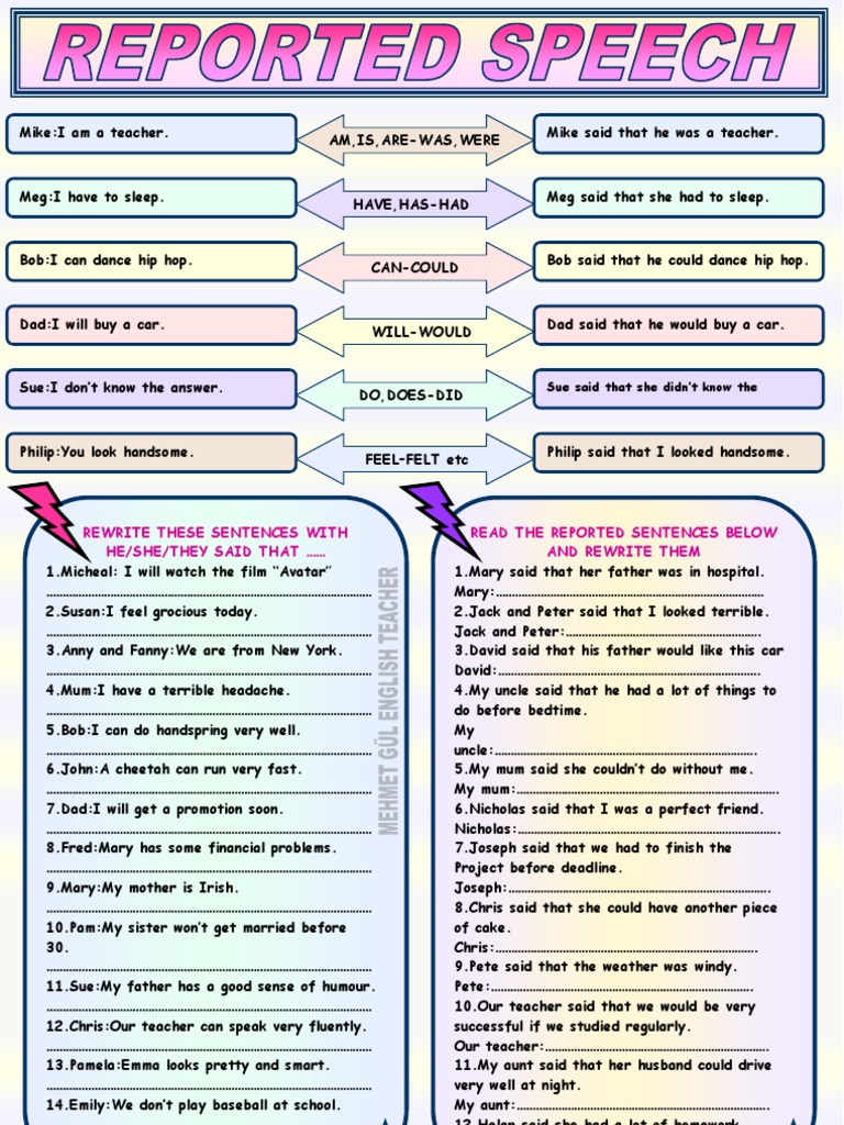 Reported speech image