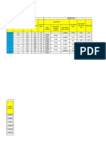 Hidrologi Debit Sungai