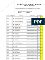 Data Pelanggaran Santri Santri PPDH Bulan Februari - 2013