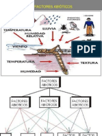 CLASE 2 Factores Abióticos