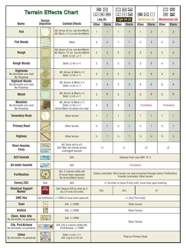 Terrain Effects Chart | PDF | Lockheed Martin F 35 Lightning Ii ...