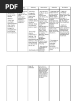 Nursing Care Plan for Panic Attacks | PDF | Anxiety | Relaxation ...