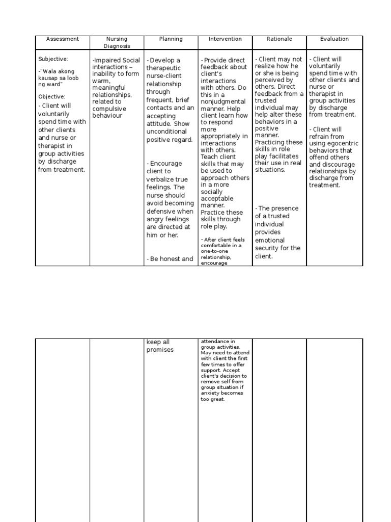 Nursing care plan schizophrenia pdf psychotherapy social psychology