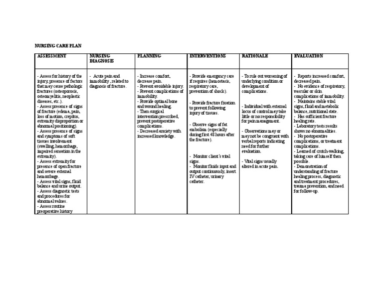 Nursing Care Plan Posterior Hip Dislocation Left