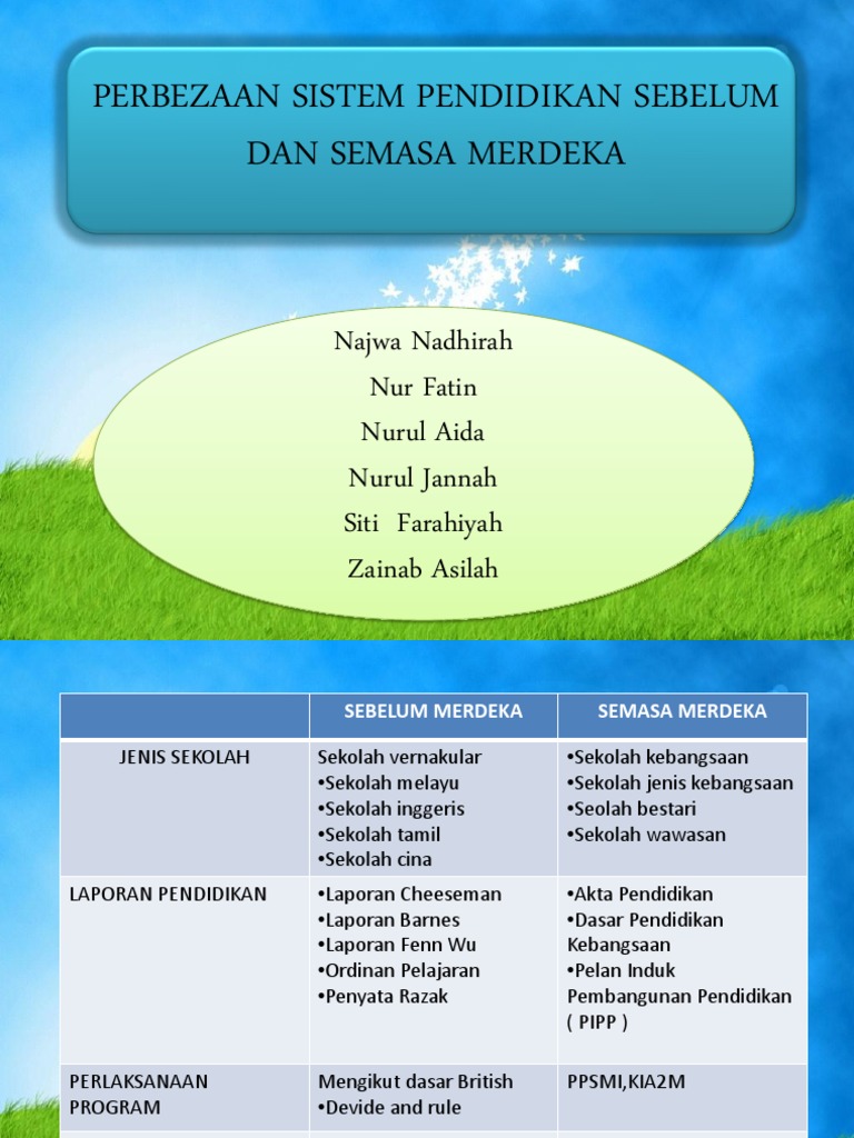 Perbezaan Pendidikan Sebelum Selepas Merdeka 2 Pdf