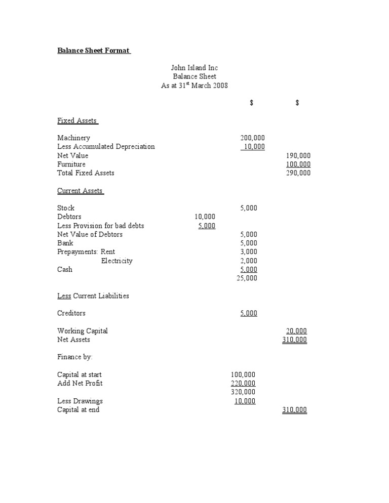 Balance Sheet Format for John Island Inc | PDF