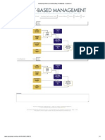 Market ROI ROS - Finding NMC (Value in Millions)