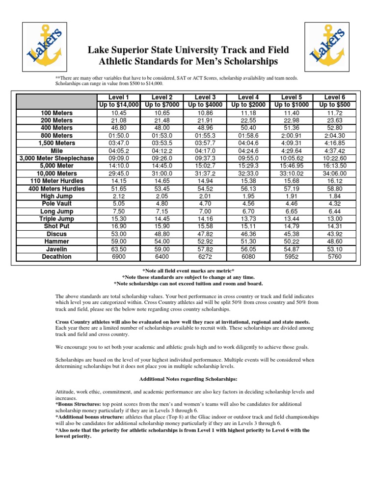Lake Superior State University Scholarship Standards Men PDF Track