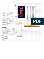 Major Tournament Brackets - Sheet1